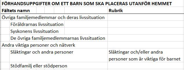 Exempel på gruppering av information I en klienthandlingsstruktur beskrivs grupperingen av information som hör ihop innehållsmässigt genom indrag av datafälten.