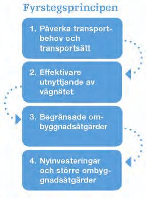 1.5 Fyrstegspricipe Både vid framtagade av åtgärder och beslut om fortsatt arbete ska Vägverket i si plaerig tillämpa de så kallade fyrstegspricipe är ma studerar åtgärder mot brister i trafi