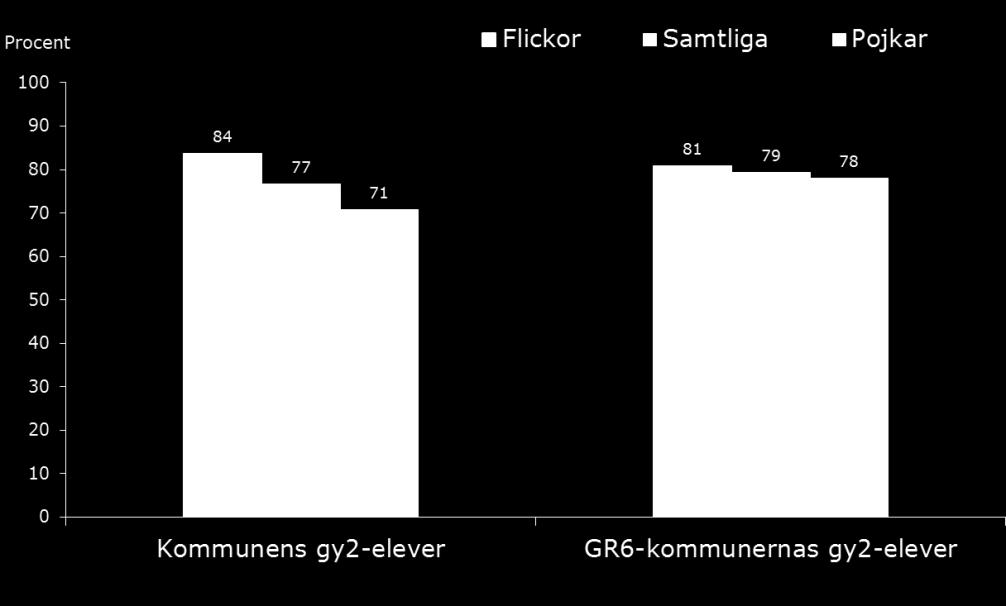 Resultaten ur ett skolperspektiv Eleverna på Mimers Hus andra år utgörs till drygt hälften av ungdomar som bor i Kungälv medan nästan lika många pendlar in från andra kommuner.