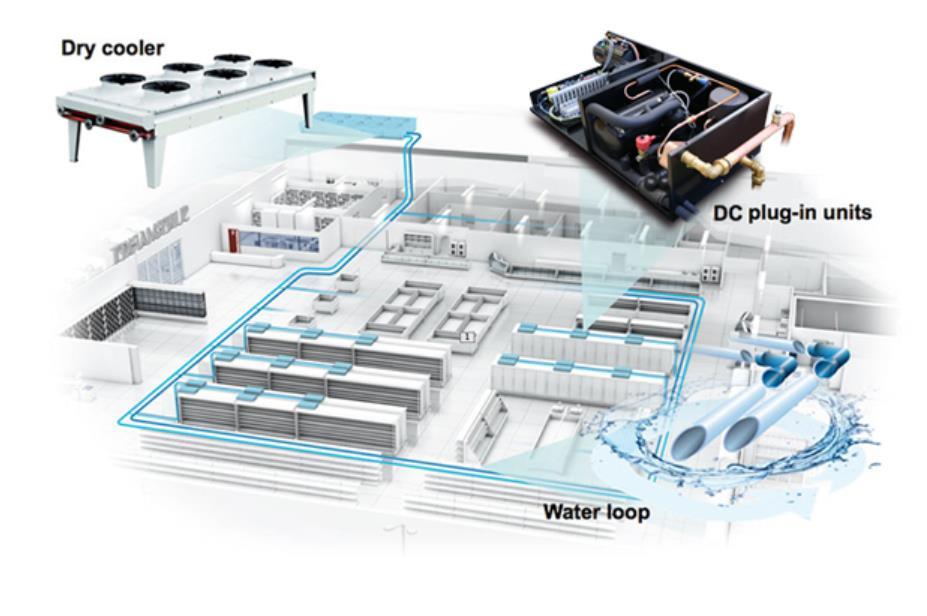 Waterloop Plug-in enheter med