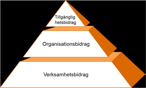 BOTKYRKA KOMMUN 2018-11-07 Kultur- och fritidsförvaltningen Ungdom och förening Tillgänglighetsbidrag Totalt avsätts 8 procent av bidraget till ett tillgänglighetsbidrag.