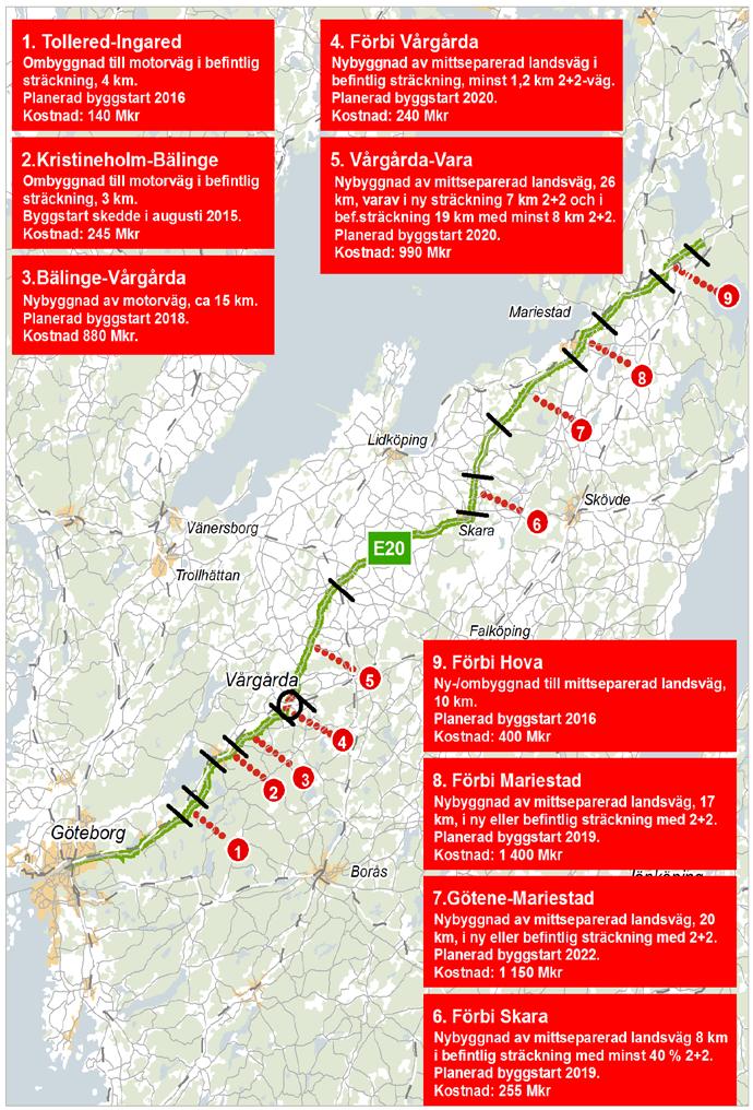 7. Beskrivning av projektet bakgrund / brister Nationella planen för transportsystemet 2014 2025 En av