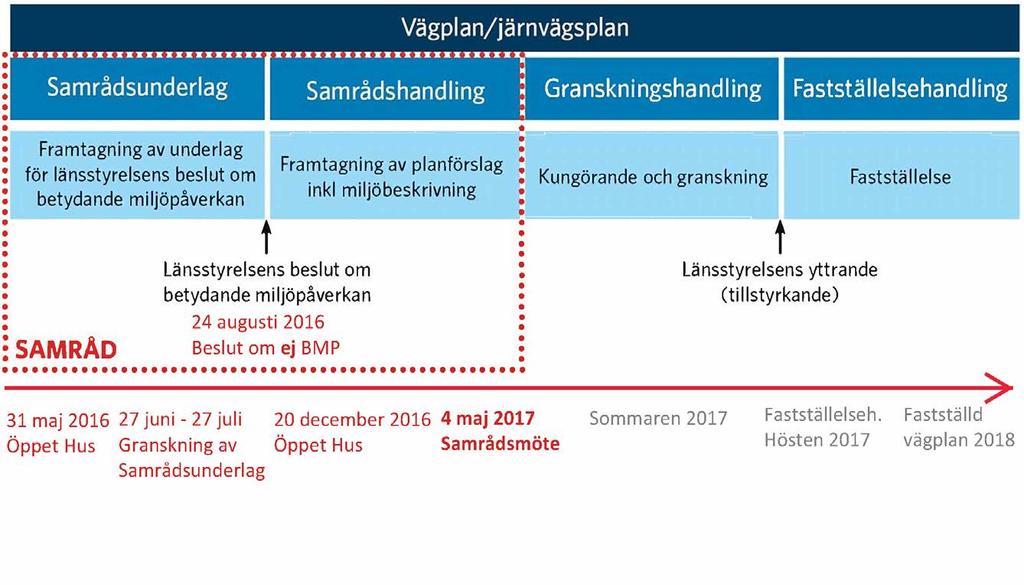 Vägplan 8