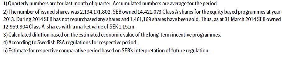 Statements of no significant or material adverse change There has been no significant change in the financial position of SEB since 31 st of December 2013 and there has been no material adverse