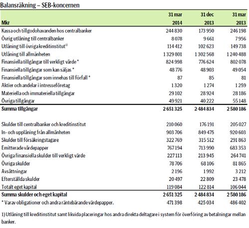 Balansräkning i