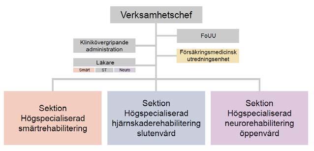 Rehabiliteringsmedicinska universitetskliniken inga-lill.c.boman@sll.