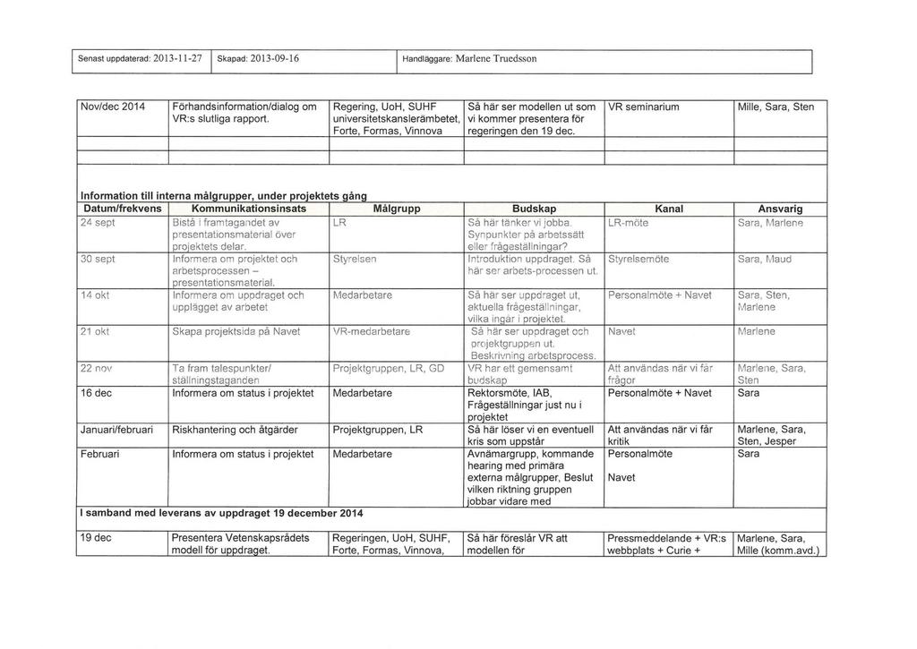 Senast uppdaterad: 2013-11-27 Skapad: 2013-09-16 Handläggare: Truedsson Nov/dec 2014 Förhandsinformation/dialog om VR:s slutliga rapport.