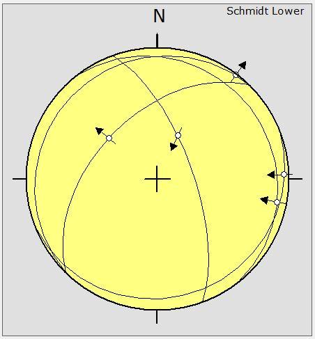 Figur 5. Stereonät a) med poler och plan utplottade samt b) med konturmarkering som visar de största pol-koncentrationerna. Uträknat med hjälp av programvaran DIPS (Rocscience 2012).