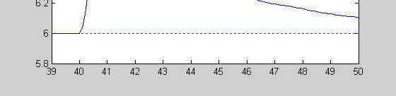 Signal K T i Brusvarians Tidsfördröjning