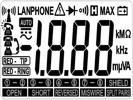 2.3 Display Ω Hz MAX H Volt (spänning) Ampere (ström) AC (växelström/spänning) DC (Likström/spänning) Automatiskt val av mätskala Ohm (Resistans) Hertz (frekvens) Används inte i Maxvärde denna modell