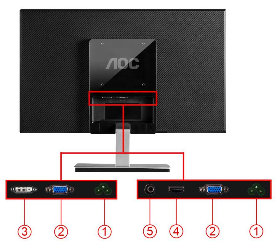 Ansluta blidskärmen Sladdanslutningar baktill på bildskärm och dator: I2476VW I2476VWM 1. AC 2. Analog (DB-15 VGA-kabel) 3. DVI (I2476VW) 4. HDMI/MHL (I2476VWM) 5.