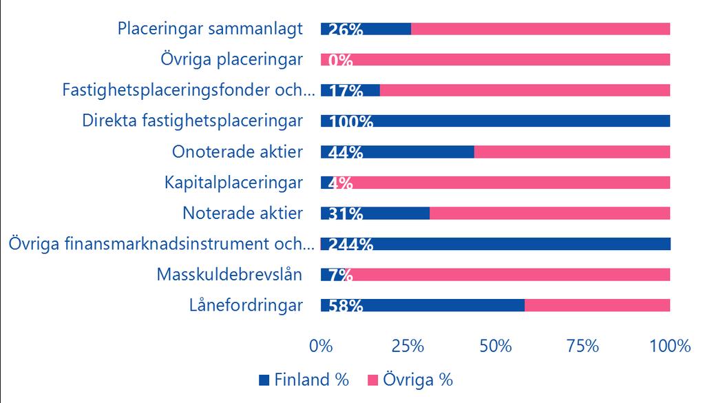 i Finland, dvs.