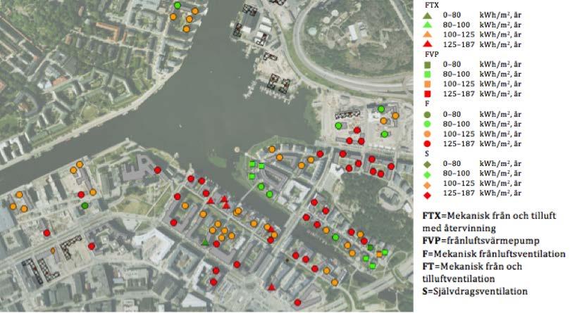 Figur 8. Hammarby Sjöstad. Kategorisering av byggnaderna efter specijik energianvändning och tekniska installationer.
