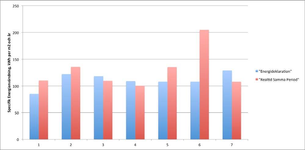 Visualisering Visualisering innebär att åskådliggöra komplexa sammanhang genom uttryckssätt som anpassats för människan.