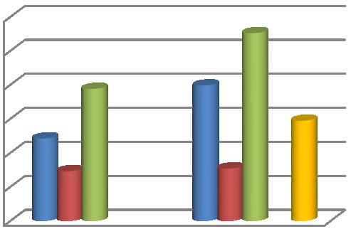 Sida 5 (12) ca 53 % som blev inlagda. Det finns ingen uppgift för T1 213 och därför går det inte att jämföra perioderna.