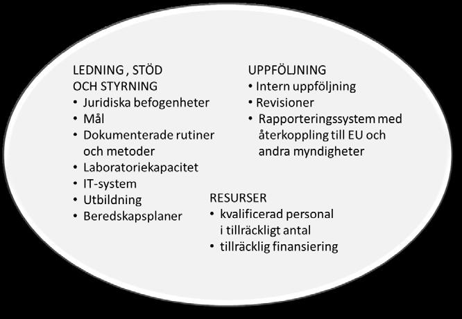 7.1.3 Grundläggande förutsättningar krav på kontrollmyndigheter För att myndigheterna ska kunna genomföra kontrollerna måste ett antal grundläggande förutsättningar vara uppfyllda.