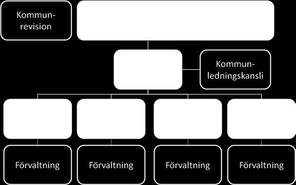 Kommunerna Kommunernas befogenheter och uppgifter i livsmedelskedjan regleras av olika speciallagar, till exempel livsmedelslagen, samt förordningar och föreskrifter.