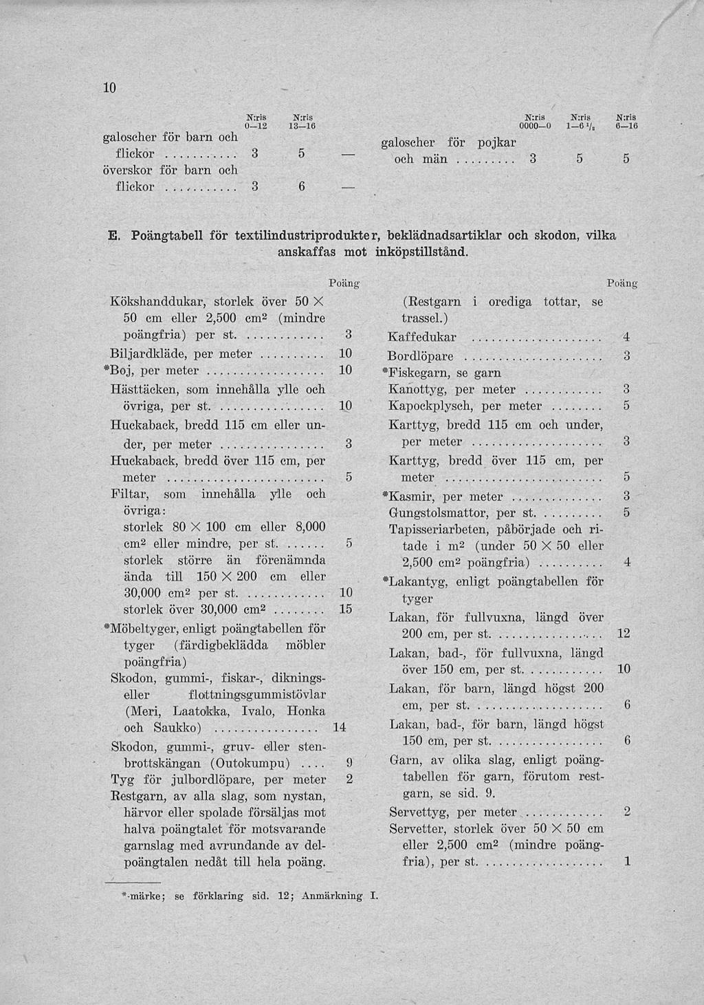 per (under 10 galoscher för barn och fhckor 3 5 överskor för barn och flickor 3 6 N:ris N:ris N:ris N:ris N:ris o l 2 13 16 0000 0 I 6'/i 6 16 galoscher för pojkar och män 3 5 5 E.