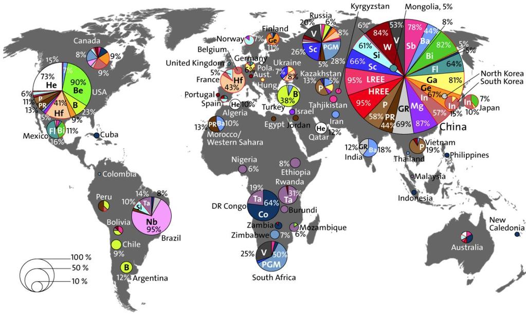 Global supply of EU Critical Minerals