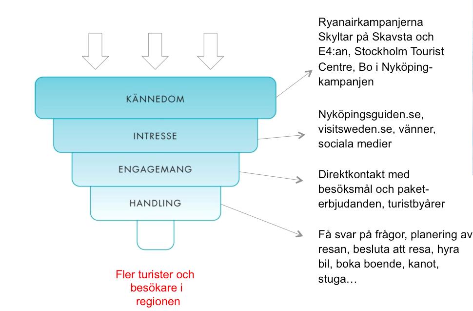 Går det att boka online? Finns något för barnen? Bra restauranger?