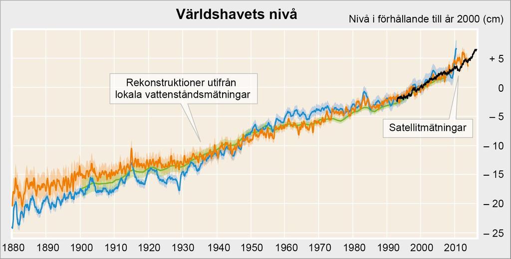 PER HOLMLUND Konsekvenser av