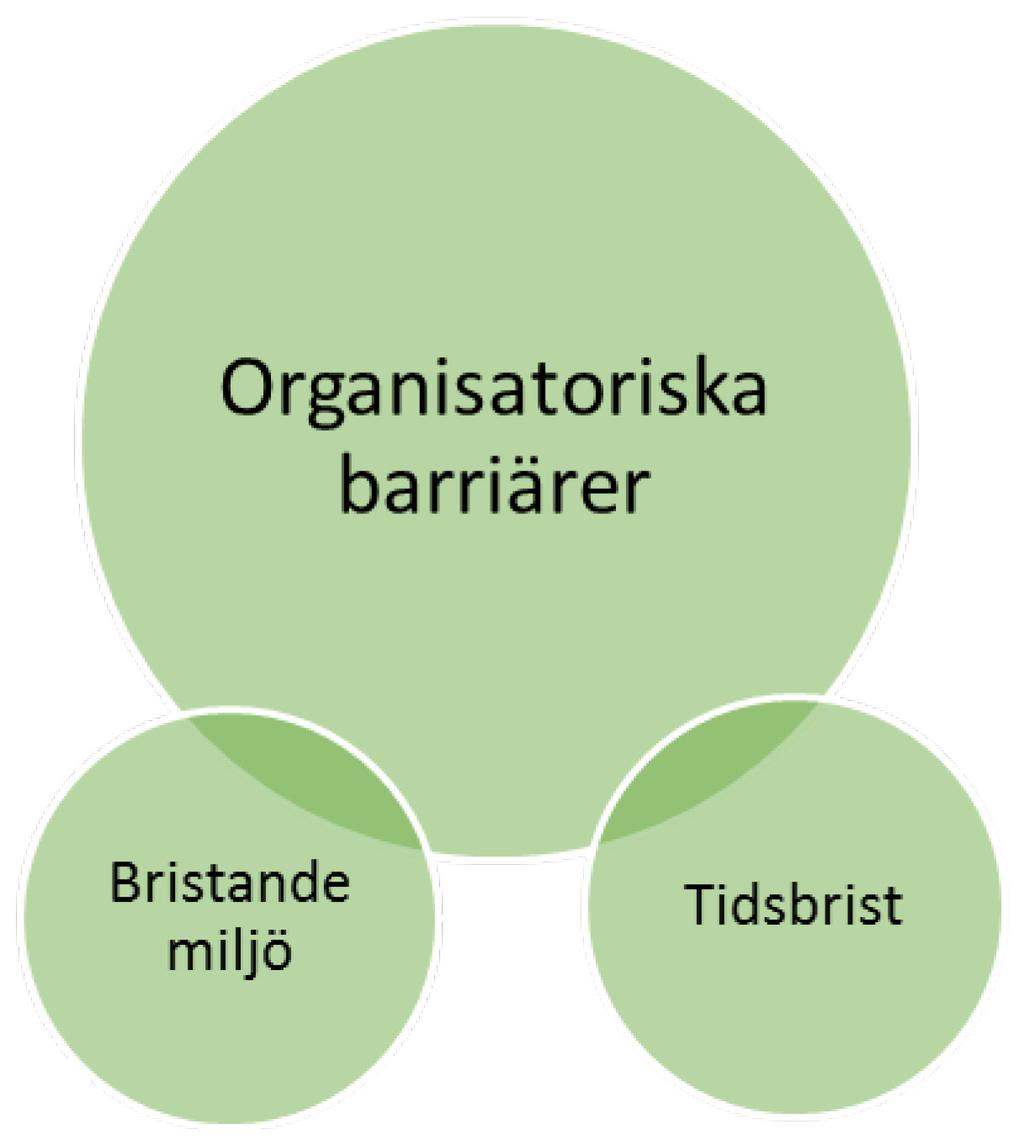 Resultat Efter analysen framkom två kategorier med sex underkategorier.