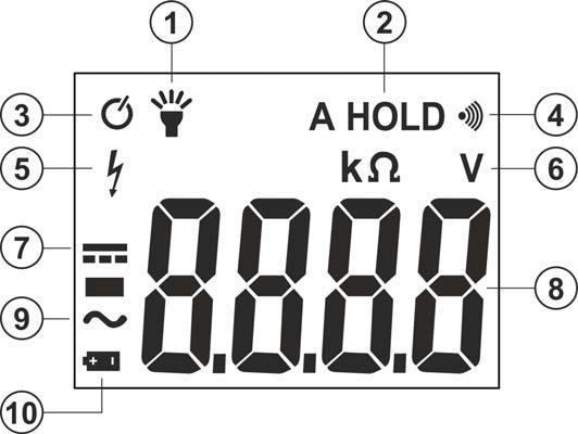 Elma 6 4.2 Beskrivning av display symboler 1. Aktiverad vitljusfackla 2. Aktiv A HOLD-funktion 3. Automatisk avstängning (APO) 4. Aktivering av kontinuitetstest 5. Närvaro av högspänning 6.