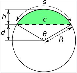 Figur B-2. Principskiss för hur arean som påverkas bortom ett visst avstånd beräknas vid cirkulärt konsekvensavstånd. B1.
