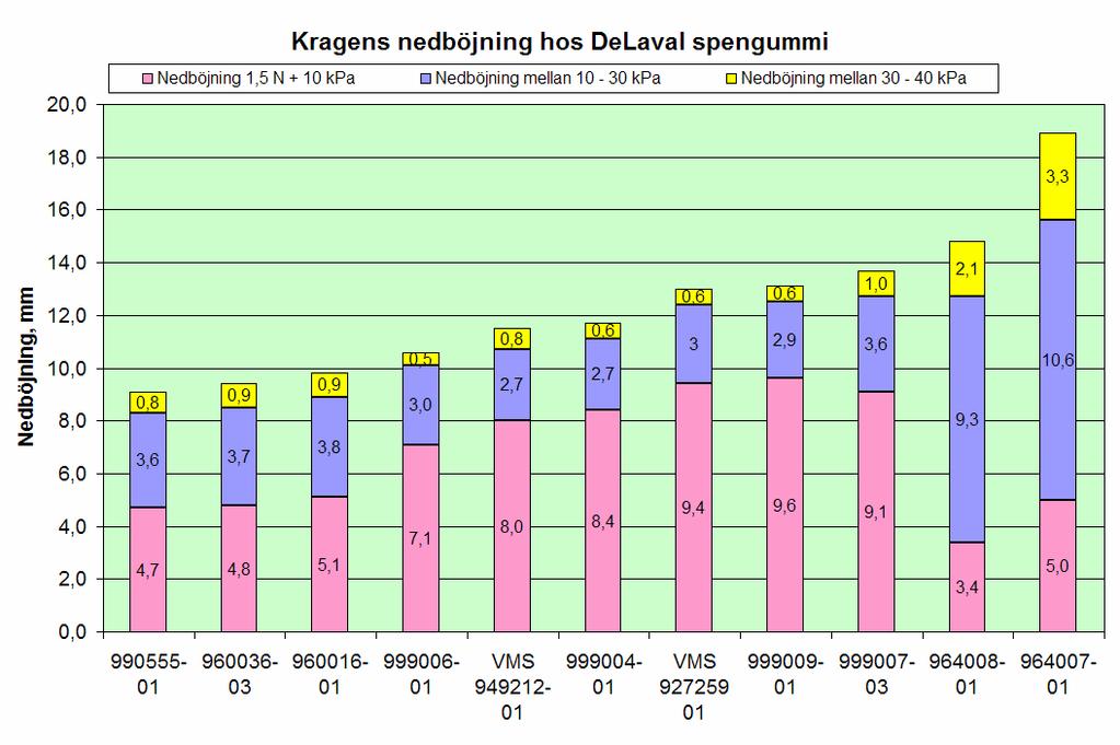 Passar inte till std. hylsa 28.5.