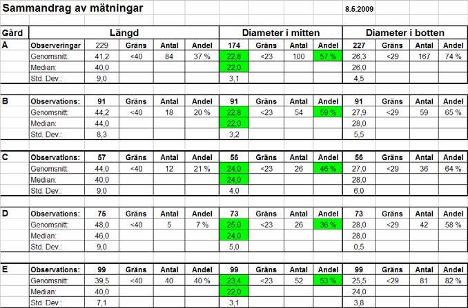 Mjölkningsanläggningar