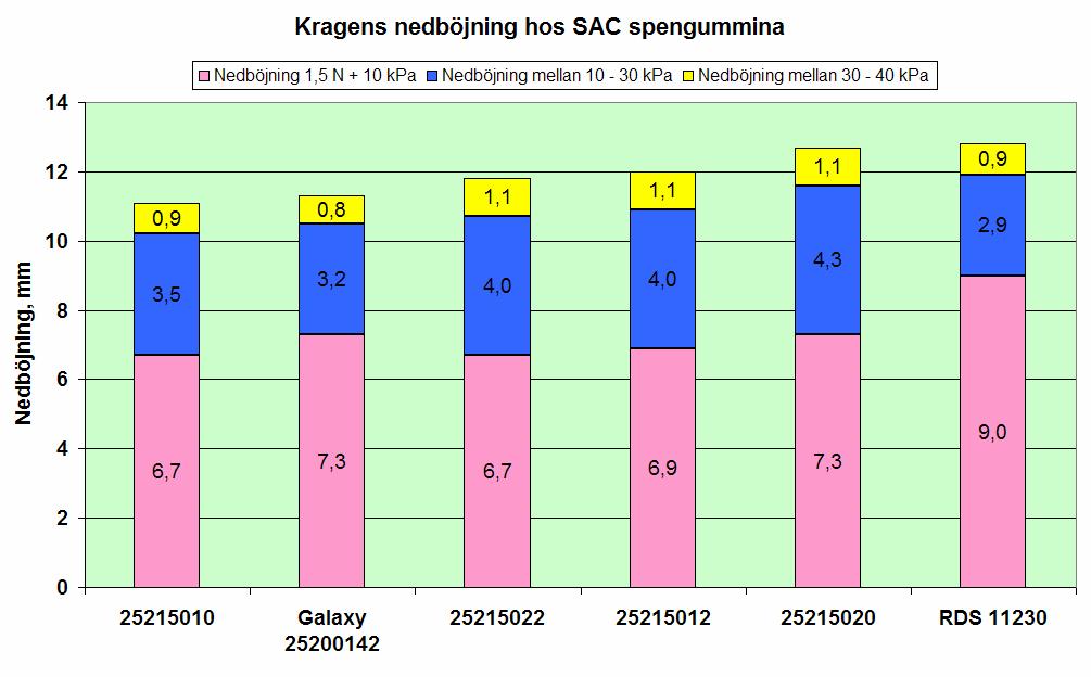 27.5.2010 MTT Mjölkningsanläggningar 7