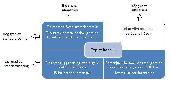 revisionsbyråer som arbetar med revision av noterade IFRS bolag. I Sverige finns det 2010/2011 åtta revisionsbolag som arbetar med 267 noterade bolag. (Fristedt, Larsson, & Sundqvist, 2010).