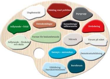 Bilaga 1 Boråspaletten Kommunfullmäktige antog 18 mars 2004 ett program för inflytande för barn och ungdomar.