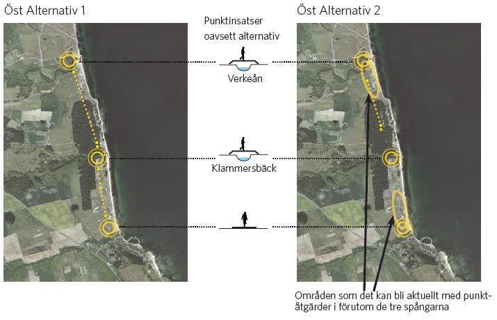 Korridor Öst Alternativ 1 1-1,5 m bred sammanhängande cykelstig Anpassad till den omgivande miljön Ingen asfaltering istället t.