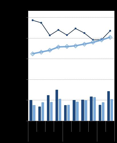Sectras sexmånadersrapport /2018 3 (22) FRAMTIDEN Världen behöver effektivare hälsovård och ökad säkerhet i samhällets kommunikations- och IT-system.