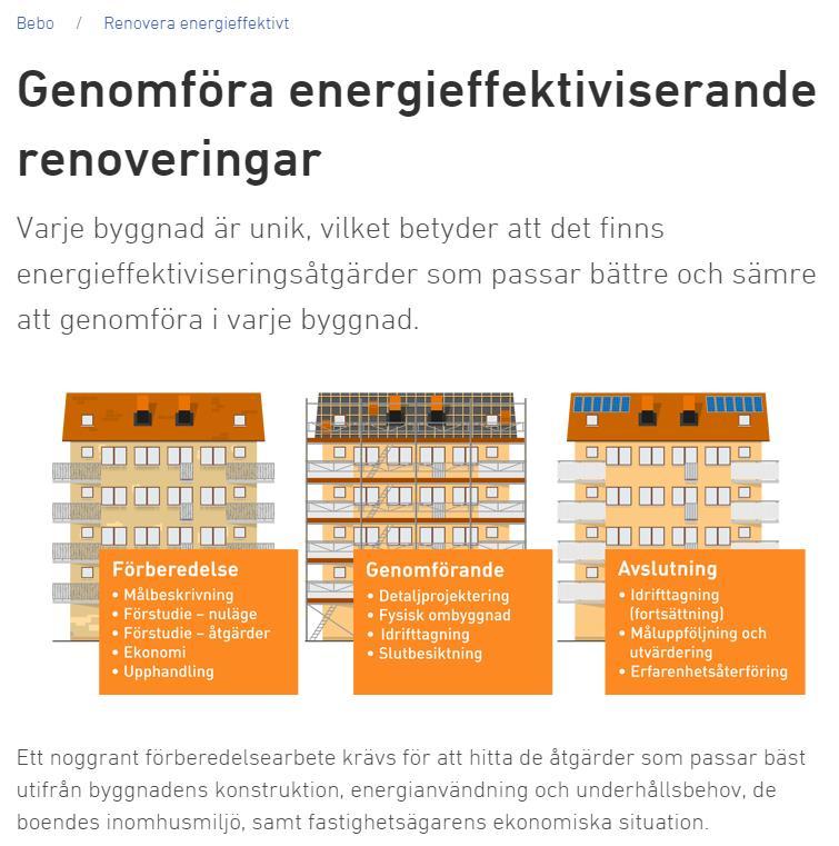 Renovera energieffektivt vad ska göras när?