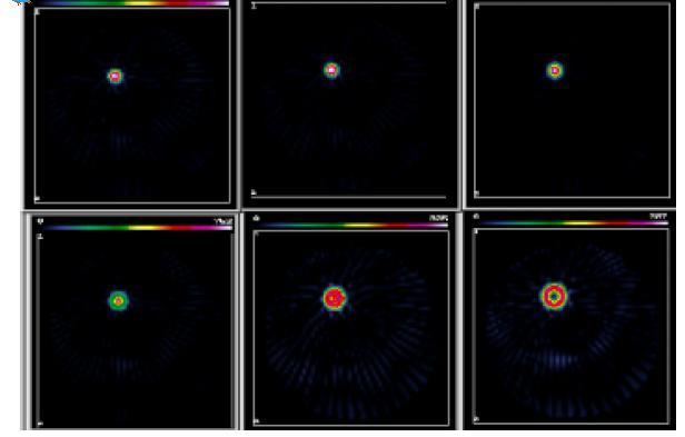 SPECT Center of