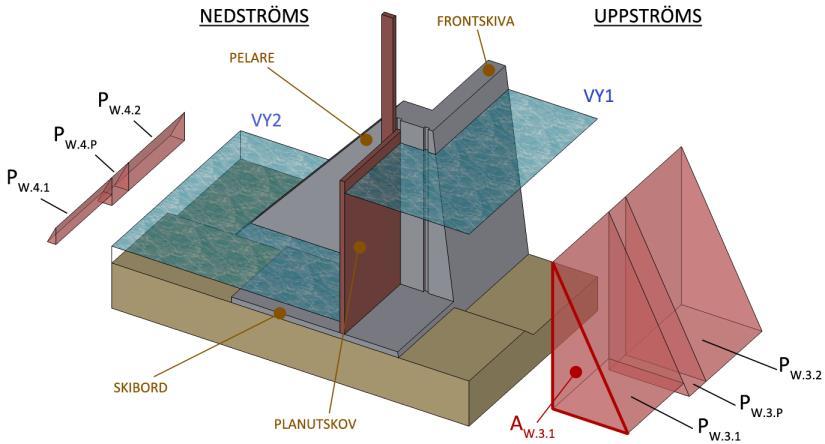 2 Horisontellt vattentryck De horisontella vattentrycket beräknas enligt avsnitt 9.5.2. 11.5.3 Istryck Istrycket upp- och nedströms beräknas enligt avsnitt 7.8. 11.5.4 Hävarmar för vatten- och istrycken Hävarmar för vatten- och istrycken beräknas enligt avsnitt 9.