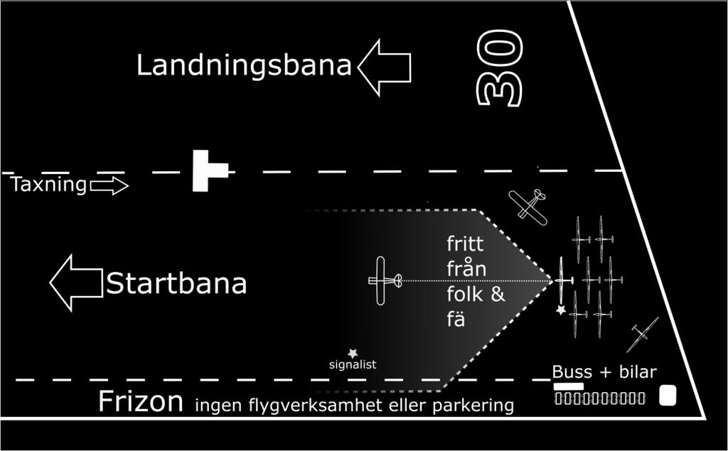 För att hinna många bogseringar, ska den som ska flyga sätta sig i segelflygplanet, göra sig klar och gå genom checklistan innan bogserflygplanet anländer.