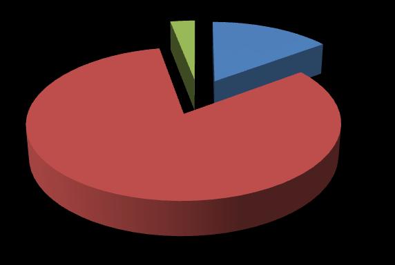 11 (18) Genusfördelning studenter på Nässjöakademin 37% 63% Kvinnor Män Antal studerande på Campus Utbildningar 2015 2016 Yrkeshögskoleutbildningar