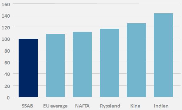 CO 2 i ett kort perspektiv Exempel: Ökad återvinning - LD-slam - deponerat hyttsot - hyttslam - nya cykloner i Raahe Effektivare process - Swirl-lansar (IMPCO) - dubbellansar i