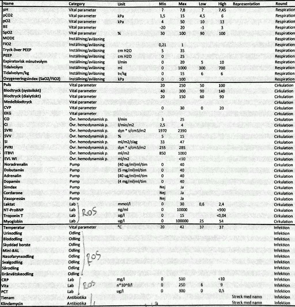 Bilaga 1: