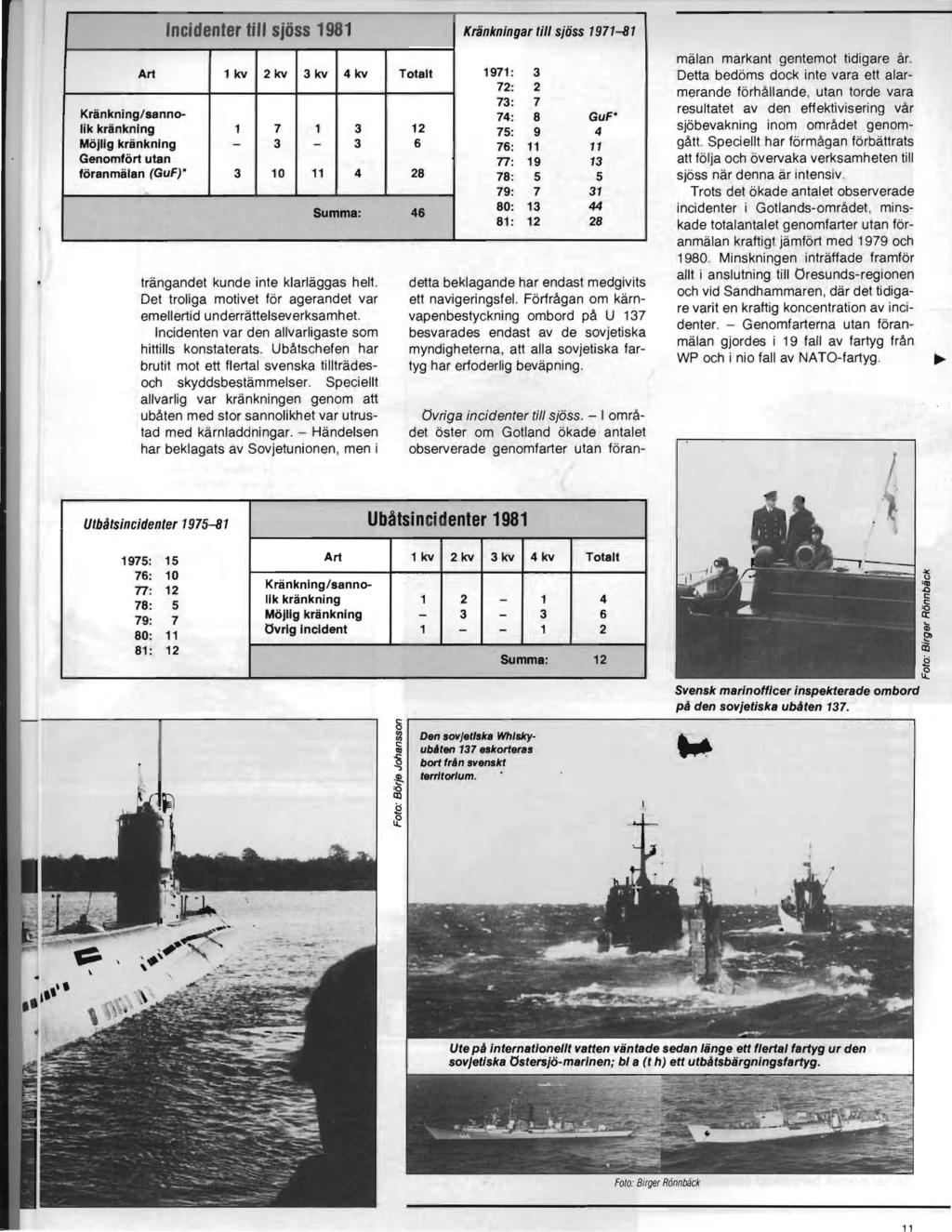 Art Incidenter till sjöss 1981 Kränkningar till sjöss 1971-81 1kv Kränkning/sannolik kränkning Möjlig kränkning Genomfört utan föranmälan (GuF)* 3 2kv 7 3 10 I 3kv 14 kv, Totalt 1971 : 3 72: 2 73: 7