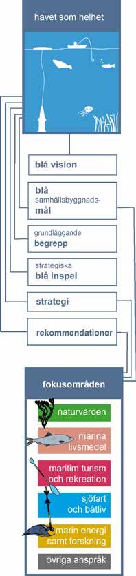 INTROUKTION TILL PLANFÖRSLAG enna del av planbeskrivningen, Planförslaget beskriver de politiska ställningstagandena för den översiktliga havsplaneringen i norra Bohuslän.