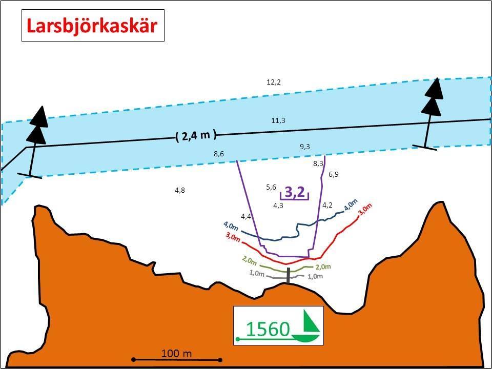 dimensionerade för långfärdssegelbåtar.