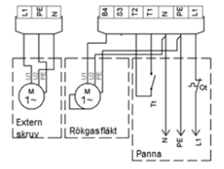 HSPB 50kW p 17/ 42 Figur 14 Anslutningskontakt OBS! All elektrisk anslutning av brännaren måste utföras av kvalificerad personal. 2.