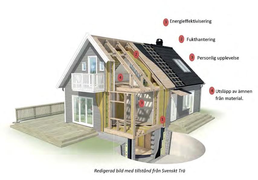 Helhetsgrepp på interiört trä och upplevelse Emissioner och inomhusklimat