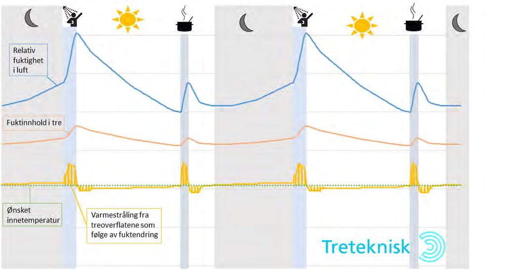 i praktiken skulle en träpanel