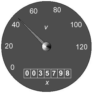 Simuleringsmodell bil dx dt = v dx dt = 0 stationaritet = stilla x 0 ( ) = x 0 + v( τ) x t v 0 >0 >>0 <0 <<0 t 0 dτ x oförändrat