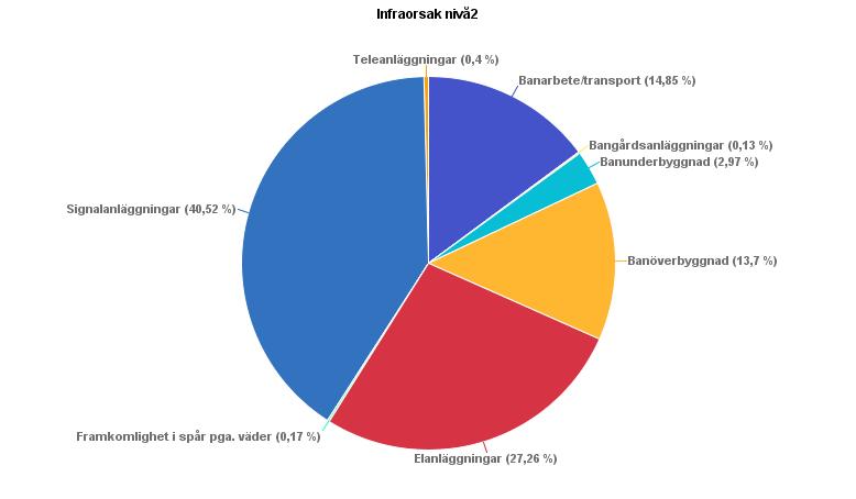 Jämförelse för samma period med